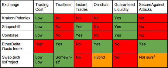 Comparison table of Kuadin with existing systems